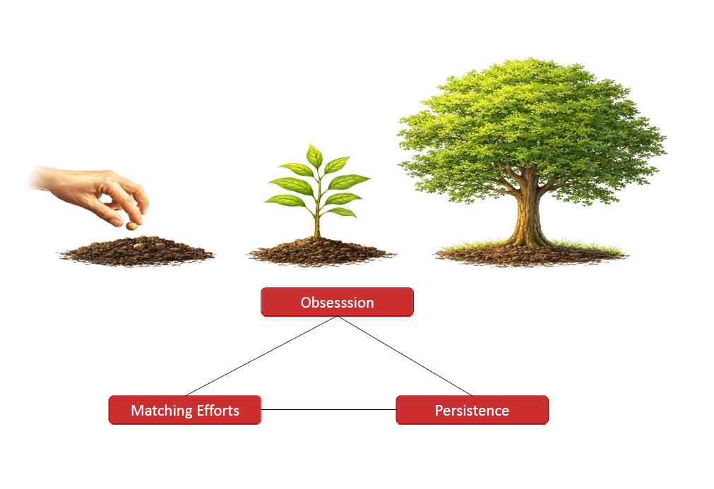 When clarity is still forming and outcomes aren’t immediate